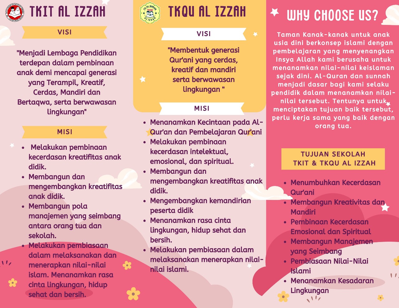 Galeri foto TKIT Al Izzah
